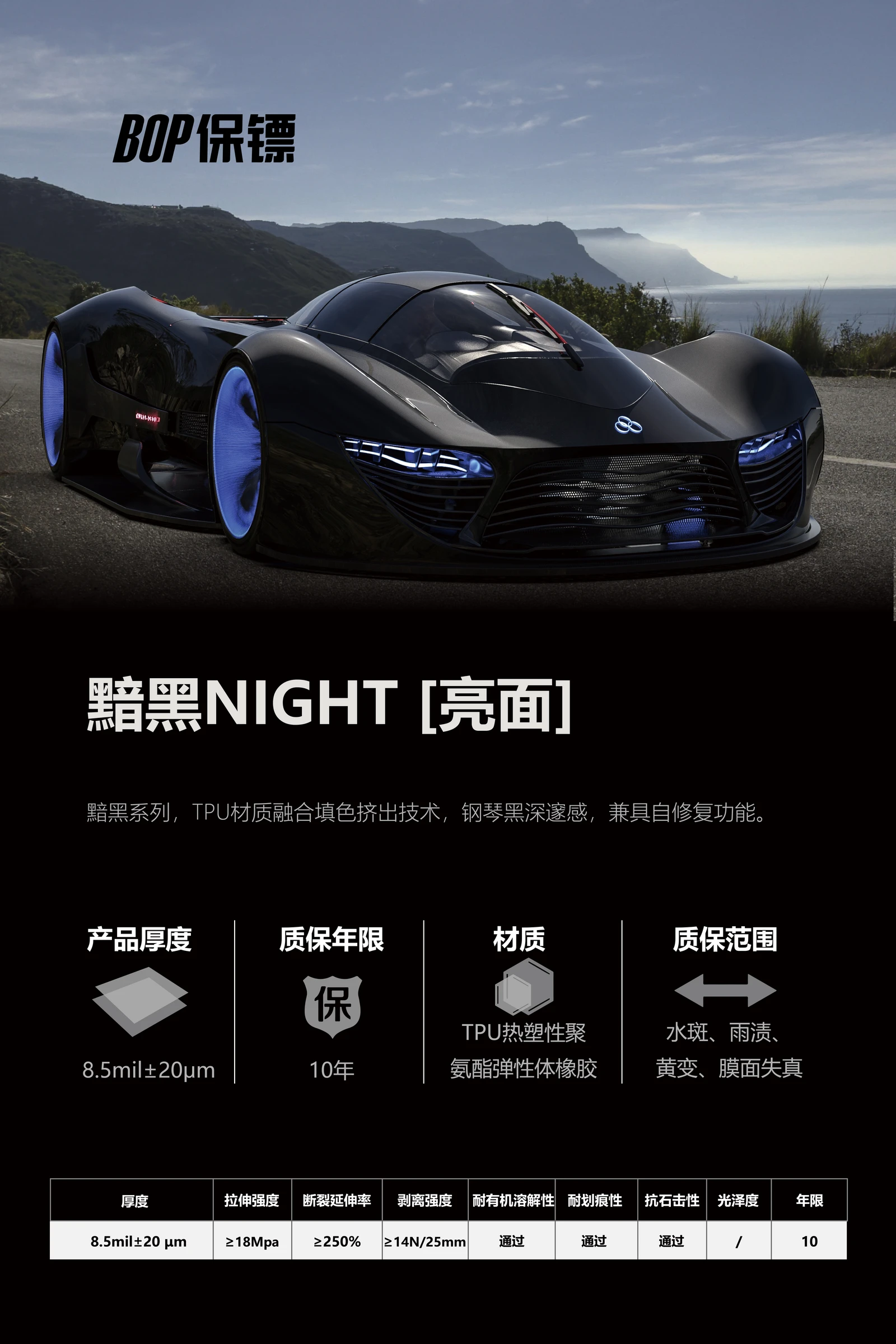 BOP保镖黯黑NIGHT亮面产品参数海报
