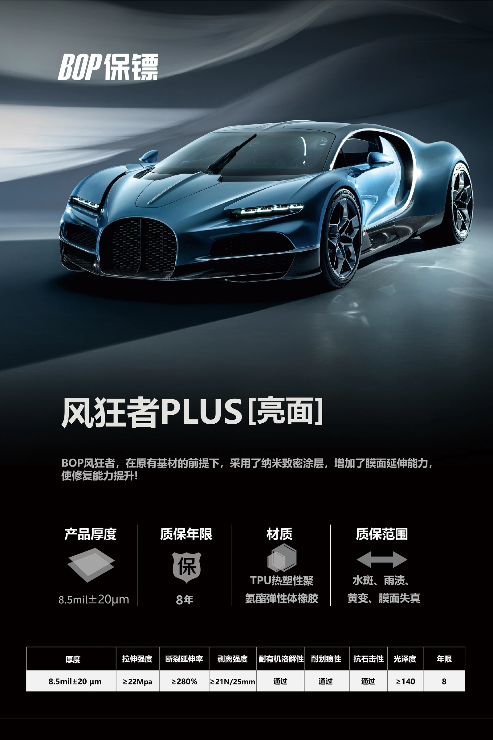 BOP保镖风狂者PLUS亮面产品参数海报